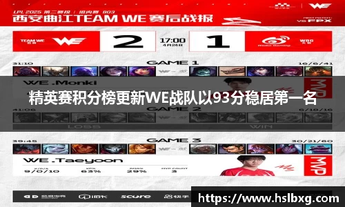精英赛积分榜更新WE战队以93分稳居第一名